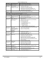 Preview for 23 page of International comfort products CAS090 G Series Installation Instructions Manual