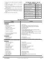 Preview for 27 page of International comfort products CAS090 G Series Installation Instructions Manual