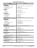 Preview for 28 page of International comfort products CAS090 G Series Installation Instructions Manual