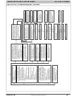 Предварительный просмотр 25 страницы International comfort products F9MXE0401410A Service And Technical Support Manual