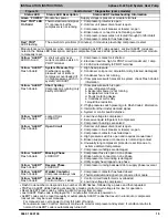 Preview for 15 page of International comfort products H2H3 Series Installation Instructions Manual