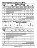 Preview for 24 page of International comfort products H8UH5050B12C2 Installation Instructions Manual