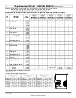 Preview for 36 page of International comfort products H8UH5050B12C2 Installation Instructions Manual