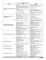 Preview for 25 page of International comfort products PHN524 Installation Instructions Manual