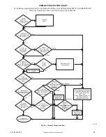 Preview for 25 page of International comfort products R8MXL Installation Instructions Manual