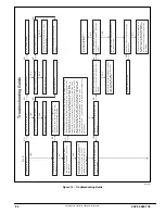 Preview for 24 page of International comfort products R9MSB Service And Technical Support Manual