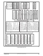 Preview for 25 page of International comfort products R9MSB Service And Technical Support Manual