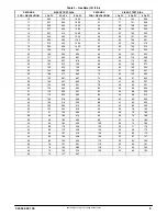 Preview for 9 page of International comfort products R9MSB0601716B Service And Technical Support Manual