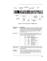 Preview for 17 page of International Datacasting SuperFlex SFX2100 Series User Manual