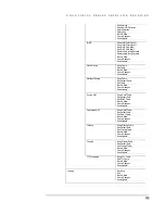 Preview for 42 page of International Datacasting SuperFlex SFX2100 Series User Manual