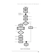 Preview for 55 page of International Datacasting SuperFlex SFX2100 Series User Manual