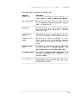 Preview for 66 page of International Datacasting SuperFlex SFX2100 Series User Manual