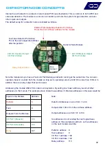 Preview for 30 page of International Gas Detectors TOC-635 Installer'S Manual