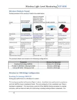 Предварительный просмотр 4 страницы International Light Technologies ILT1000 Application Notes