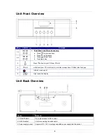 Preview for 6 page of International Receiver Company IKR1250WIFI Instruction Manual