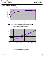 Preview for 11 page of International Rectifier IR3821 User Manual