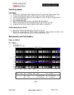 Preview for 5 page of International Rectifier IRAUDAMP18 Reference Design