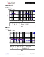 Preview for 6 page of International Rectifier IRAUDAMP18 Reference Design