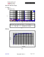 Preview for 7 page of International Rectifier IRAUDAMP18 Reference Design