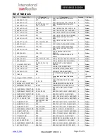 Preview for 10 page of International Rectifier IRAUDAMP18 Reference Design