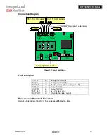 Preview for 4 page of International Rectifier IRAUDAMP4 Manual