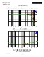 Preview for 22 page of International Rectifier IRAUDAMP4 Manual