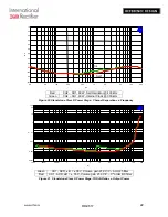 Preview for 23 page of International Rectifier IRAUDAMP4 Manual