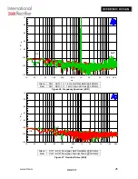 Preview for 26 page of International Rectifier IRAUDAMP4 Manual