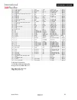 Preview for 32 page of International Rectifier IRAUDAMP4 Manual