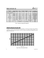 Preview for 6 page of International Rectifier IRDCiP2001-B Reference Design