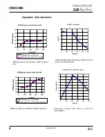 Preview for 4 page of International Rectifier IRU3065 User Manual