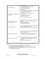 Предварительный просмотр 11 страницы International Refrigeration Products 12MH46ZIGX Operation Manual