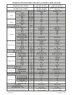 Предварительный просмотр 3 страницы International Refrigeration Products MSM30H46ZI Installation And Maintenance Manual