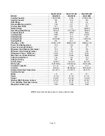 Preview for 19 page of International Refrigeration Products WA410YR User Manual