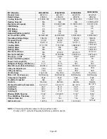 Preview for 26 page of International Refrigeration Products WA415YREB User Manual