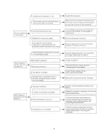 Предварительный просмотр 15 страницы International Refrigeration Products WA424ZM Service Manual