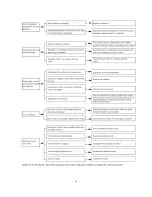 Предварительный просмотр 16 страницы International Refrigeration Products WA424ZM Service Manual