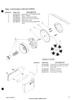 Preview for 33 page of International Tapetronics Corporation 770 Series Technical Manual