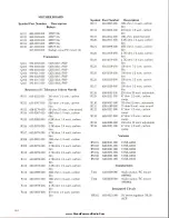 Preview for 46 page of International Tapetronics Corporation 770 Series Technical Manual