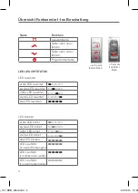 Preview for 4 page of Internorm I-tec Shading Manual