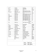 Preview for 25 page of Interpack CE-12P Operations Manual & Parts List