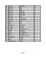 Preview for 39 page of Interpack CE-12P Operations Manual & Parts List