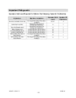 Предварительный просмотр 15 страницы Interpack USA 2024-SB User Manual