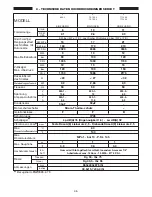 Предварительный просмотр 46 страницы Interpump Group TX 10.130.2 Operating Instructions Manual