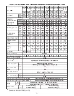 Preview for 7 page of Interpump Group TX 300 10-130.2 Operating Instructions Manual