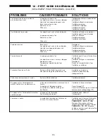 Preview for 37 page of Interpump BOXJET TURBO 11.50 Operating Instructions Manual