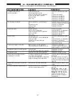 Preview for 69 page of Interpump BOXJET TURBO 11.50 Operating Instructions Manual