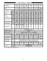 Preview for 72 page of Interpump BOXJET TURBO 11.50 Operating Instructions Manual