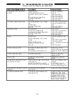 Preview for 85 page of Interpump BOXJET TURBO 11.50 Operating Instructions Manual