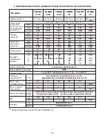 Preview for 88 page of Interpump BOXJET TURBO 11.50 Operating Instructions Manual